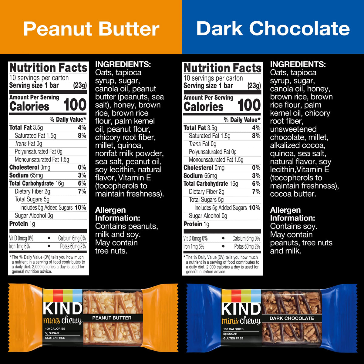 Peanut Butter & Dark Chocolate Gluten Free 80 Count Y116
