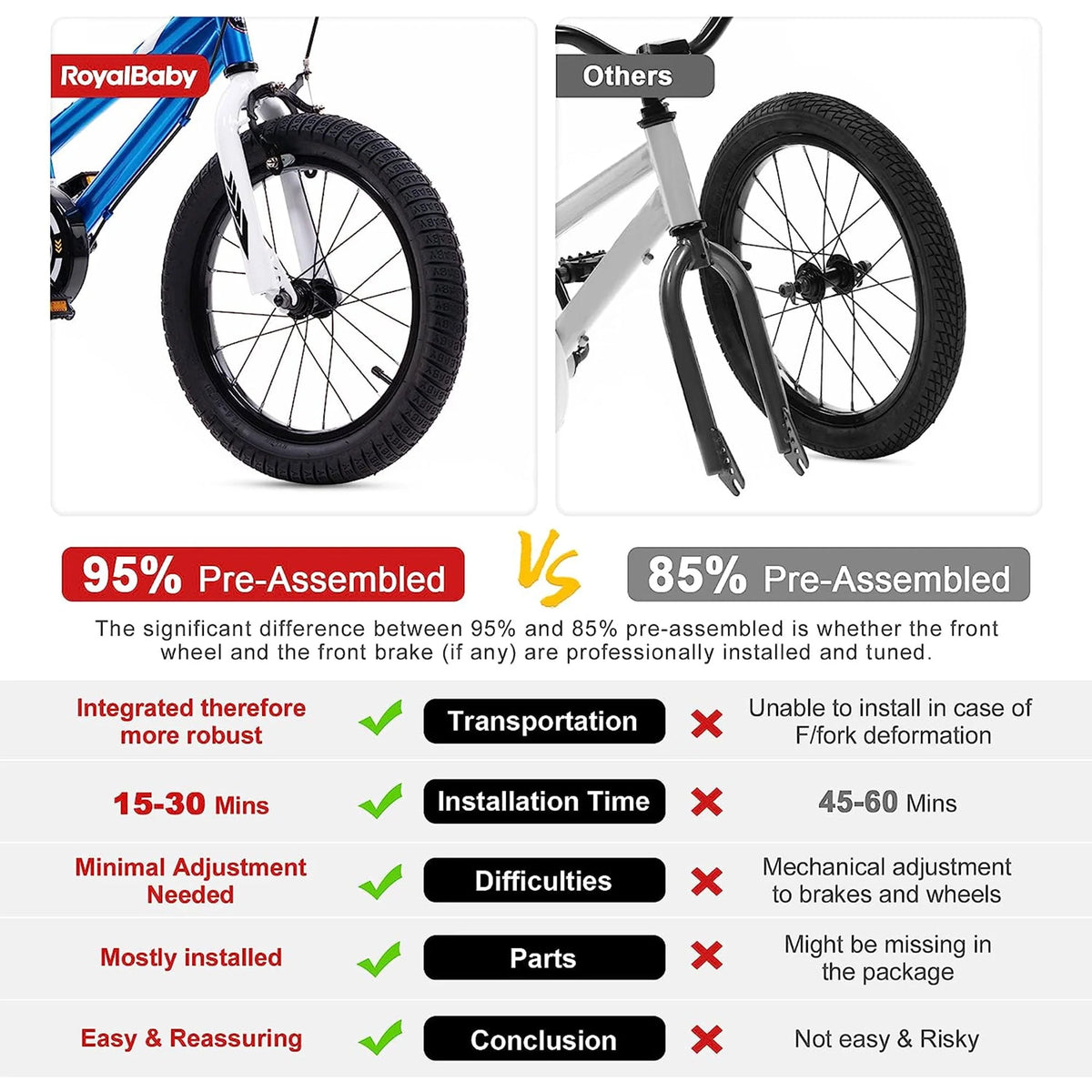 14 Inch Girls Kids Bike with Basket Training Wheels V497