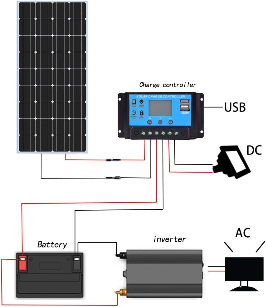 100W 12V Monocrystalline Solar Panel Kit with Charge Controller T84642