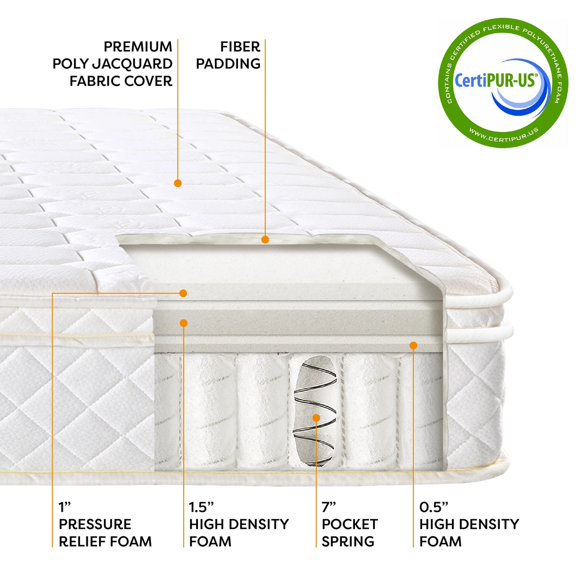 10 Euro Top Pocket Spring Mattress B7906