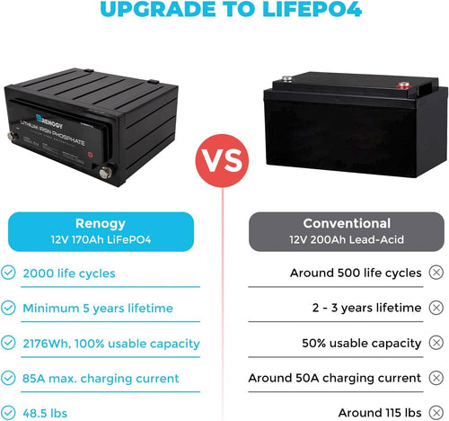 12 Volt 170AH LiFePO4 Deep Cycle Battery J9184