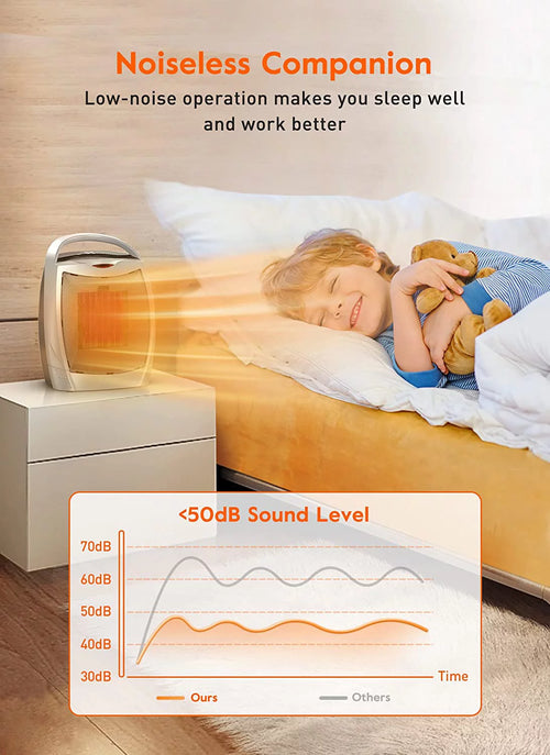 1500W Portable Space Heater with Timer O39093