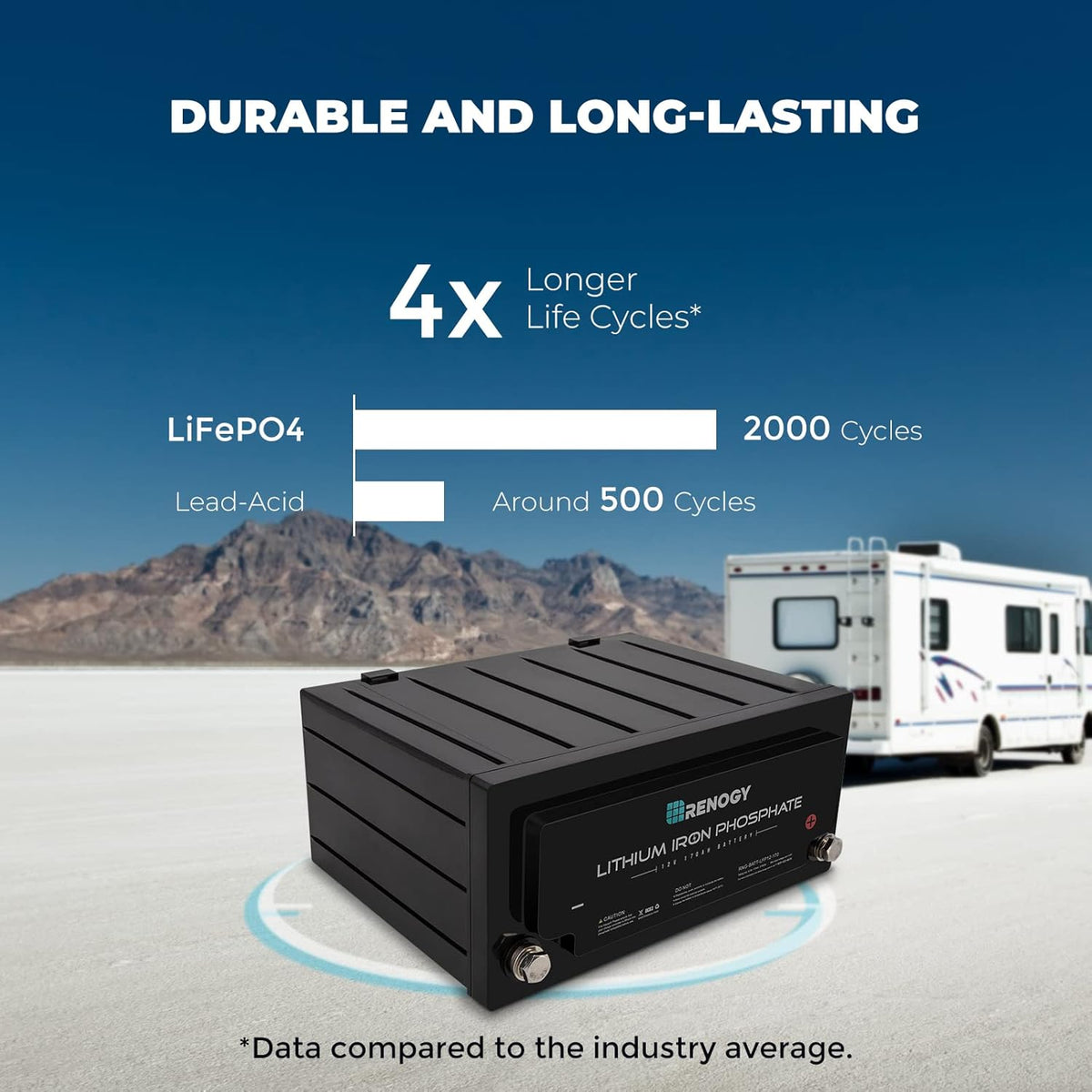 12 Volt 170AH LiFePO4 Deep Cycle Battery J9184