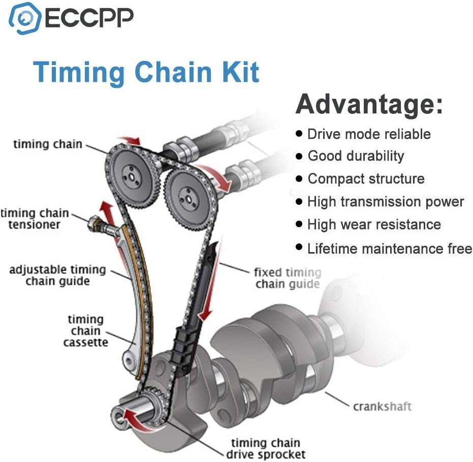 Timing Chain Kit 2.4L 2.0L W568