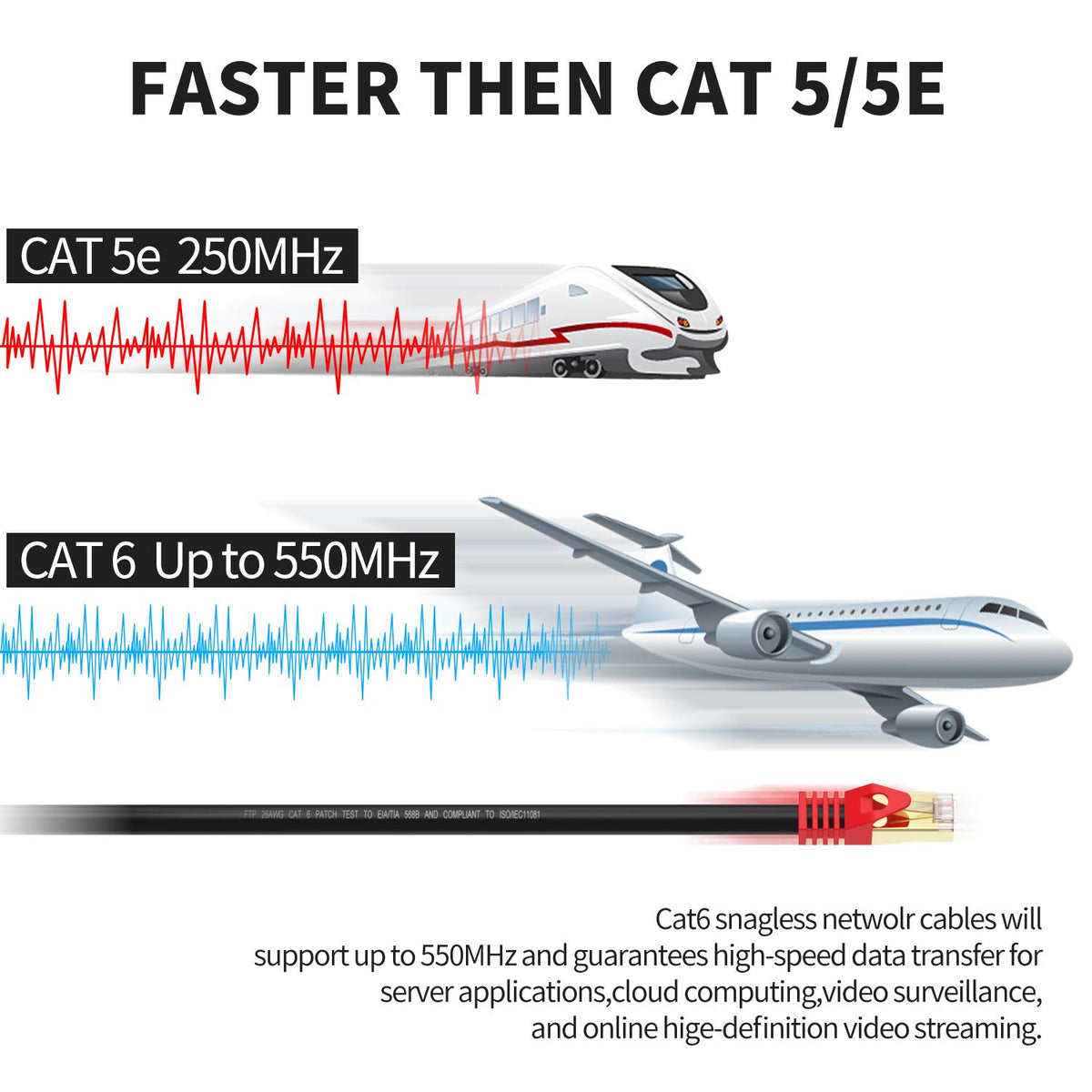 Outdoor Cat 6 Ethernet Cable 400ft 26AWG Heavy-Duty FTP Waterproof Direct Burial D89155