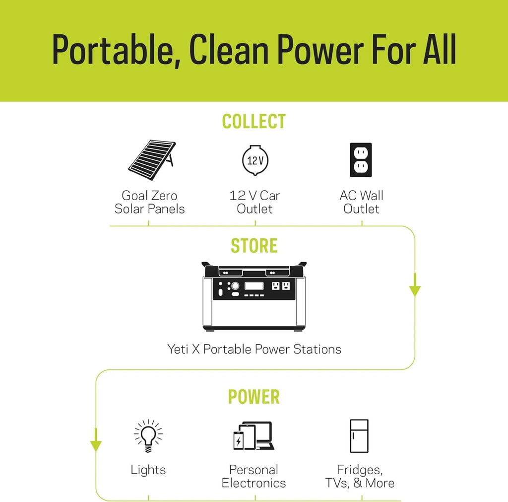 Portable Power Station 6071Wh Lithium Battery Generator 2000 Watt Z4761