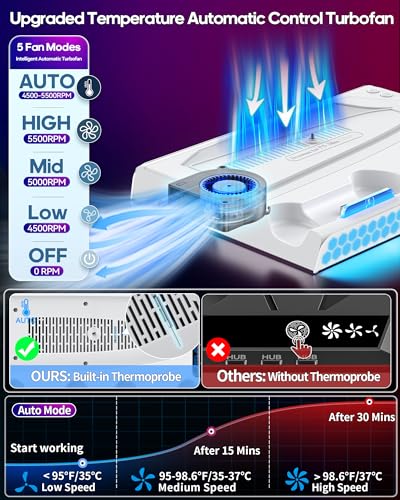 PS5 Cooling Station with 4-Level Fan and 9 RGB Modes Z33120